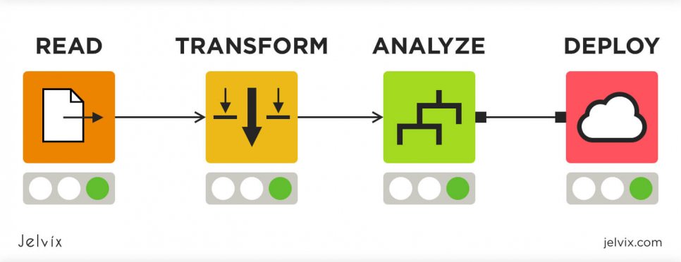 KNIME platform