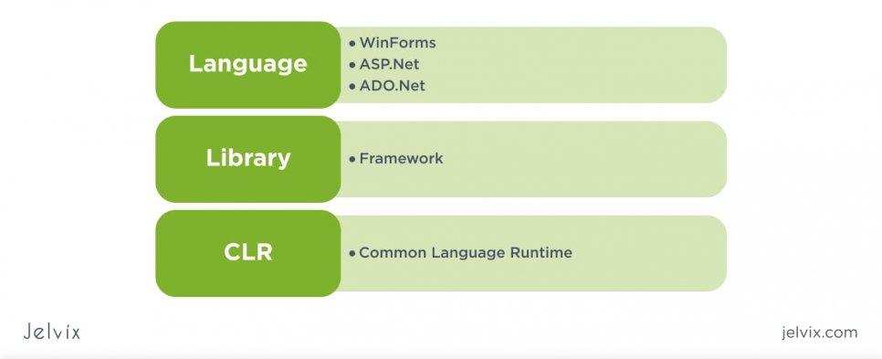 architecture of .Net framework