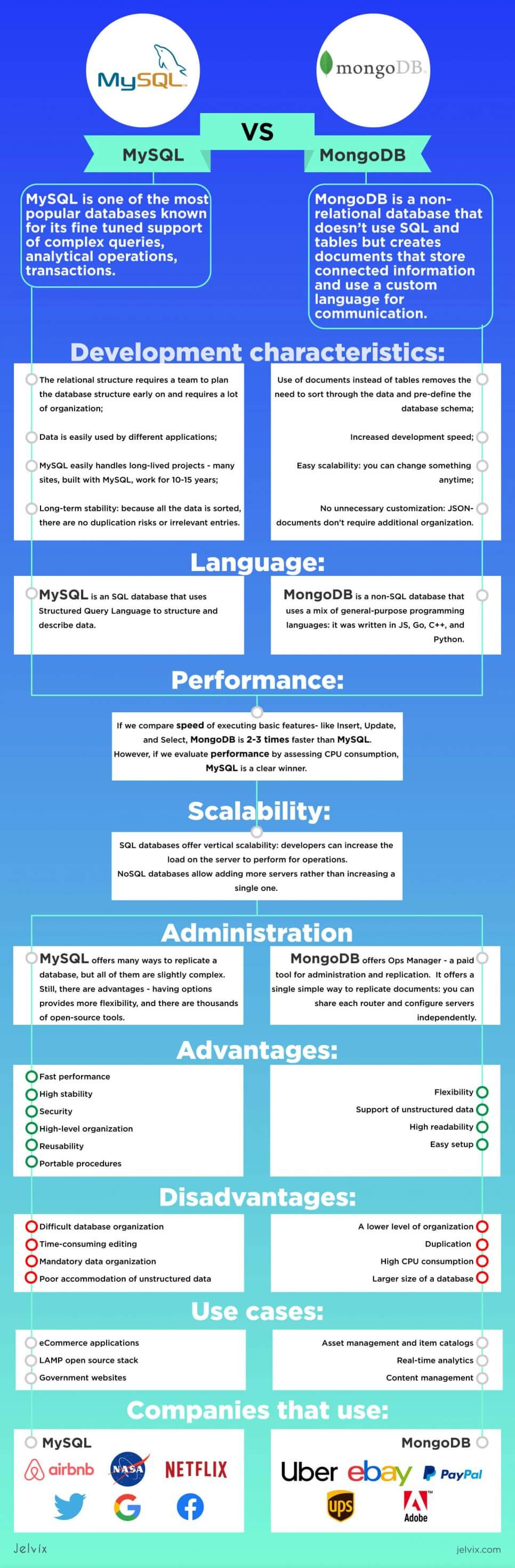 infographic mysql vs mongodb