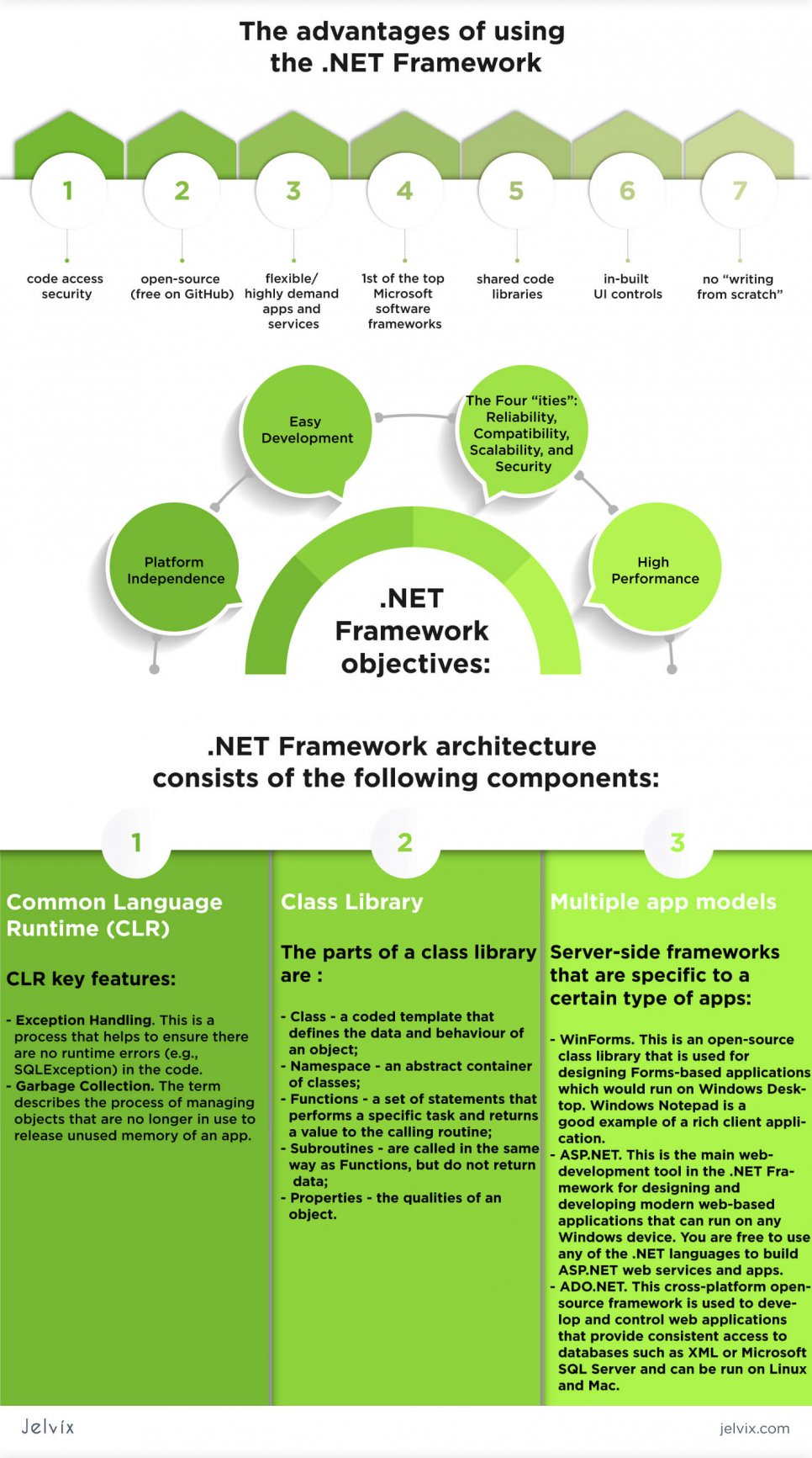 .NET framework features