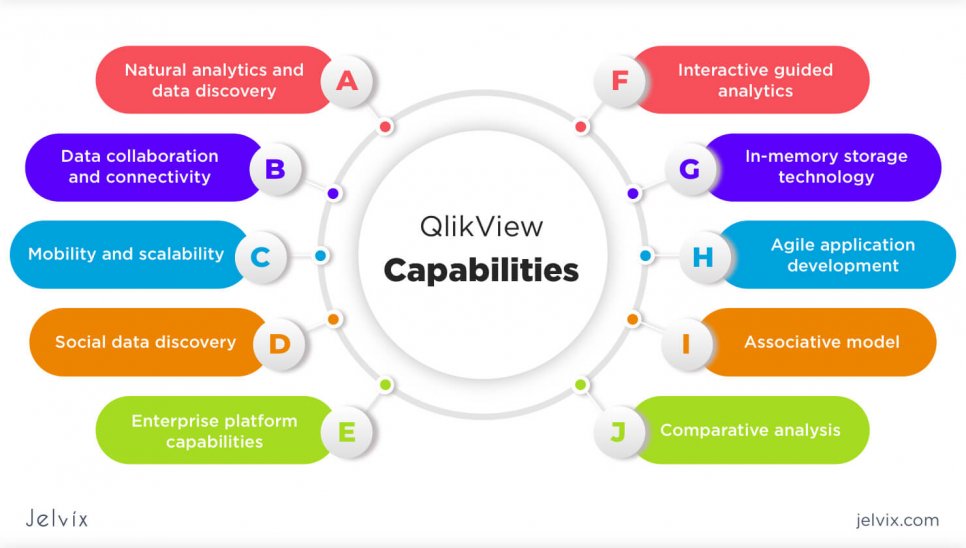 capabilities of qlikview