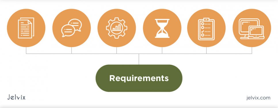  Requirements Analysis