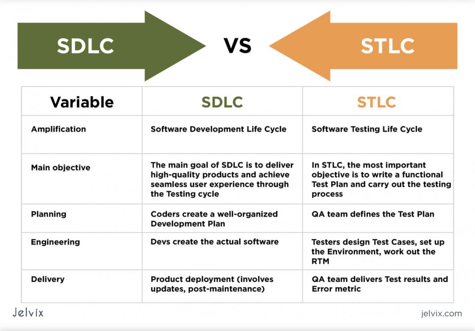 An Introduction to Software Testing Life Cycle (STLC)