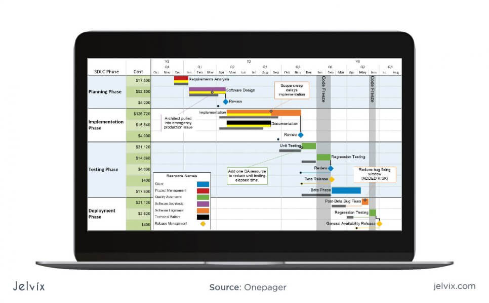 software project plan example