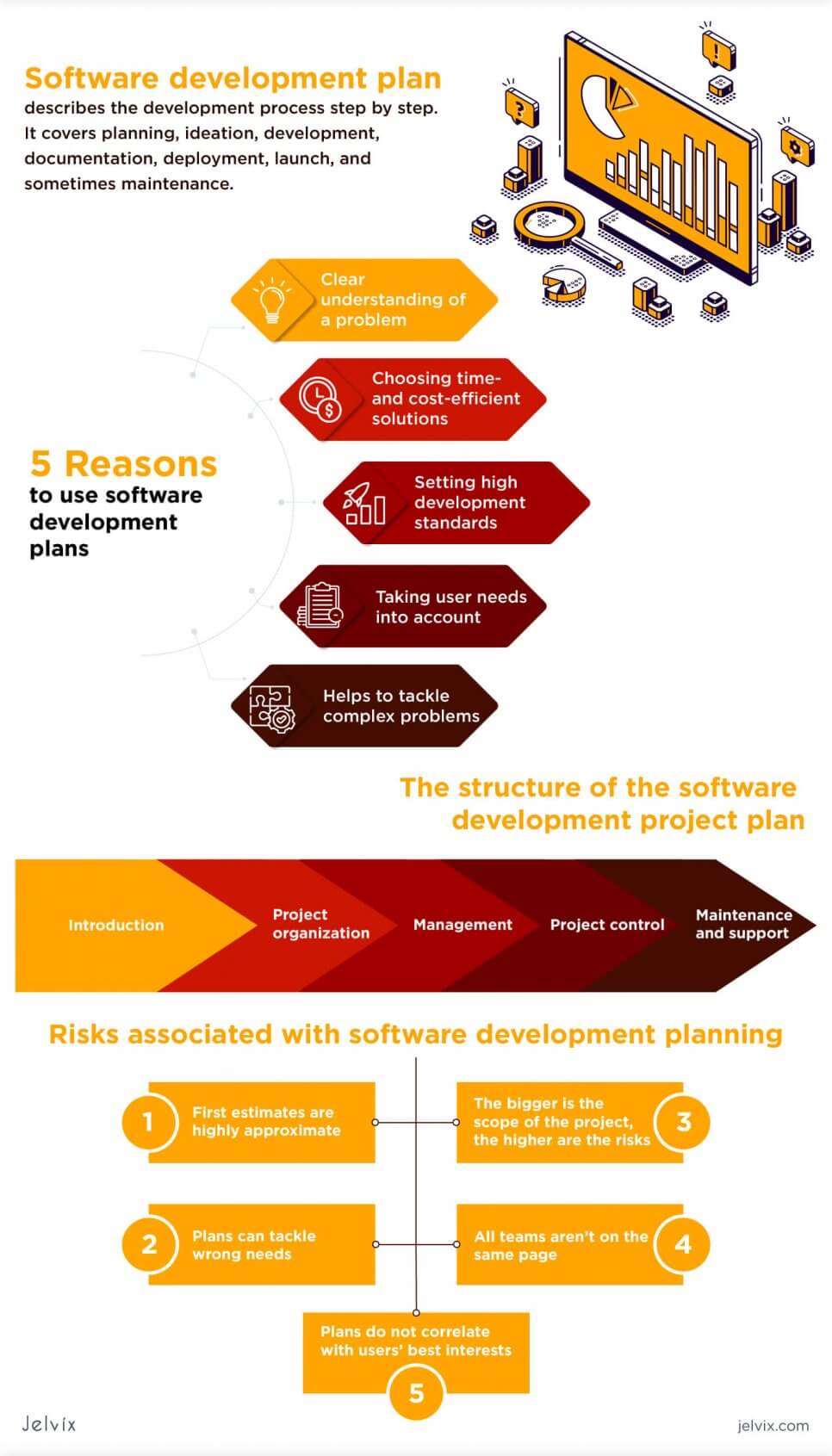 infographic software development plan