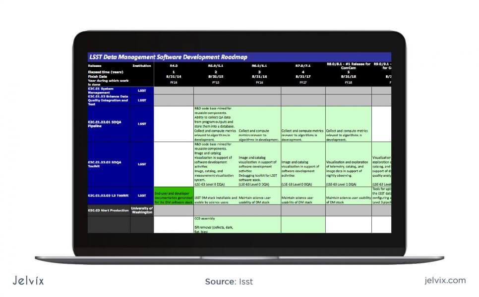 software development roadmapping 