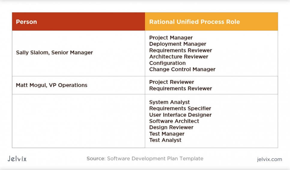 software implementation plan template