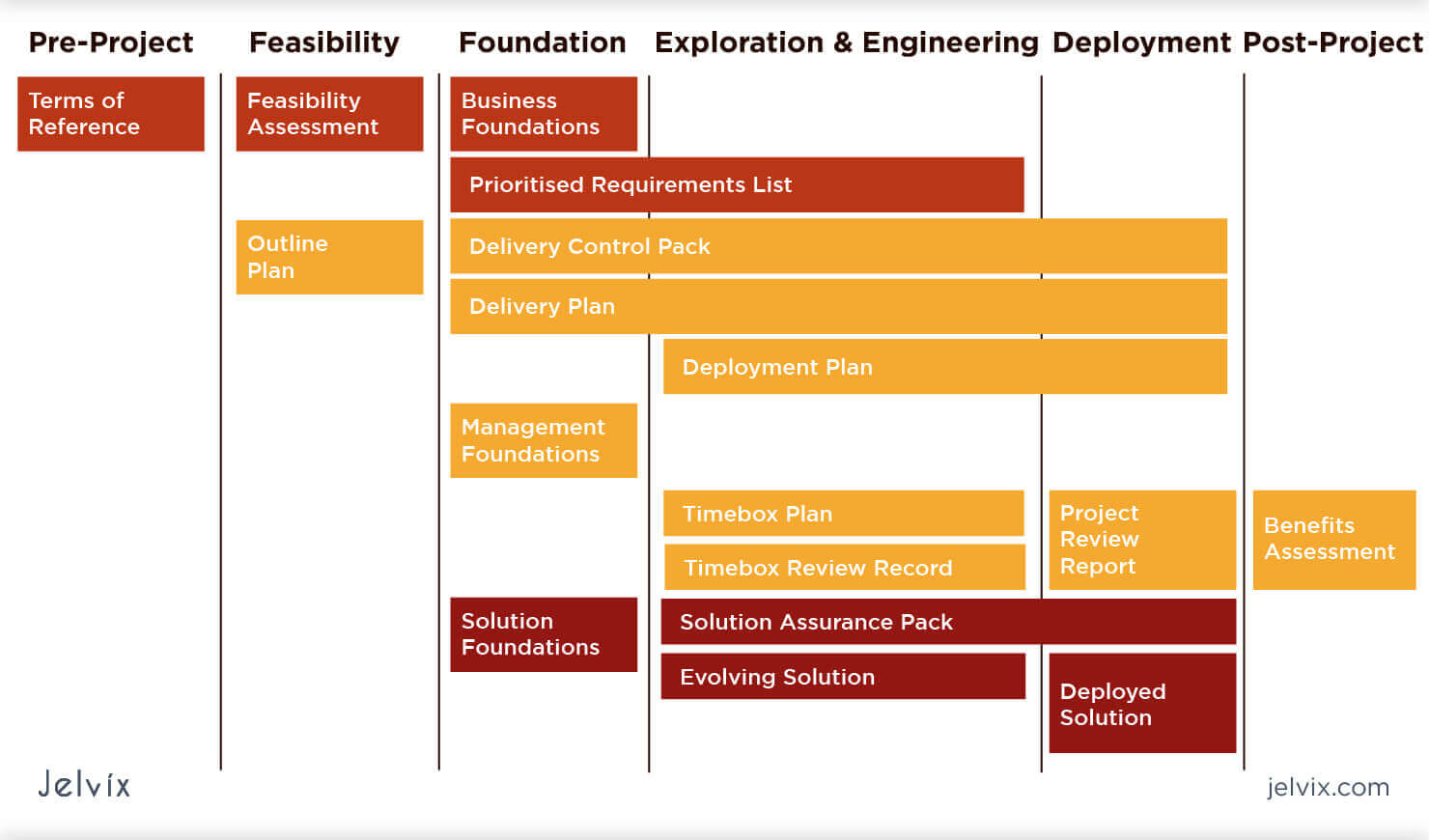 software development agency business plan