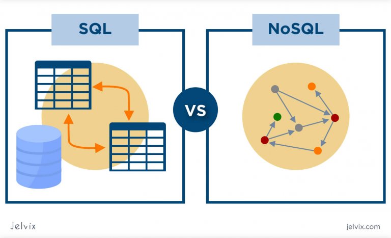 Comparison of MongoDB vs Cassandra: What are the Differences? - Jelvix