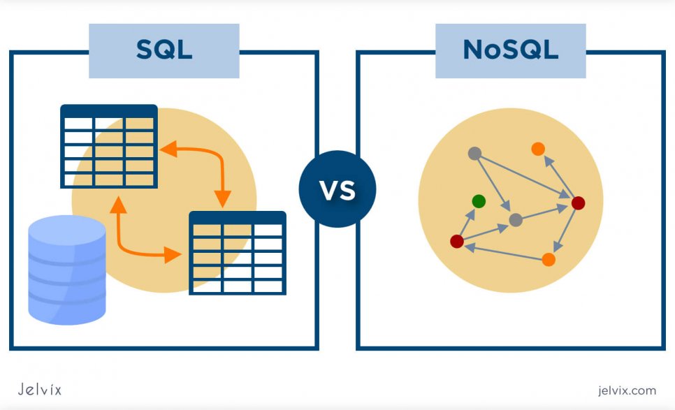 SQL and NoSQL 