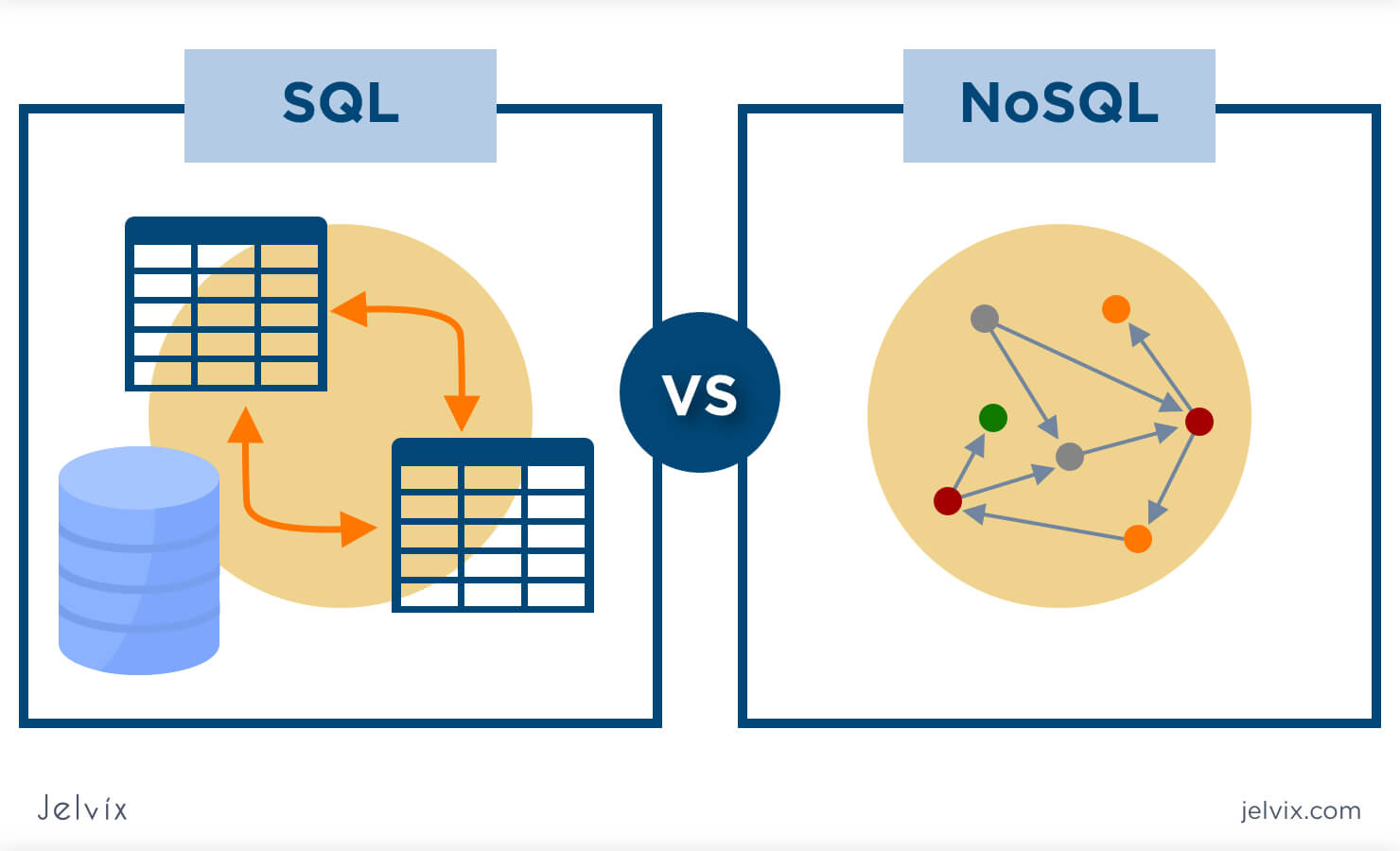 Comparison Of MongoDB Vs Cassandra What Are The Differences Jelvix