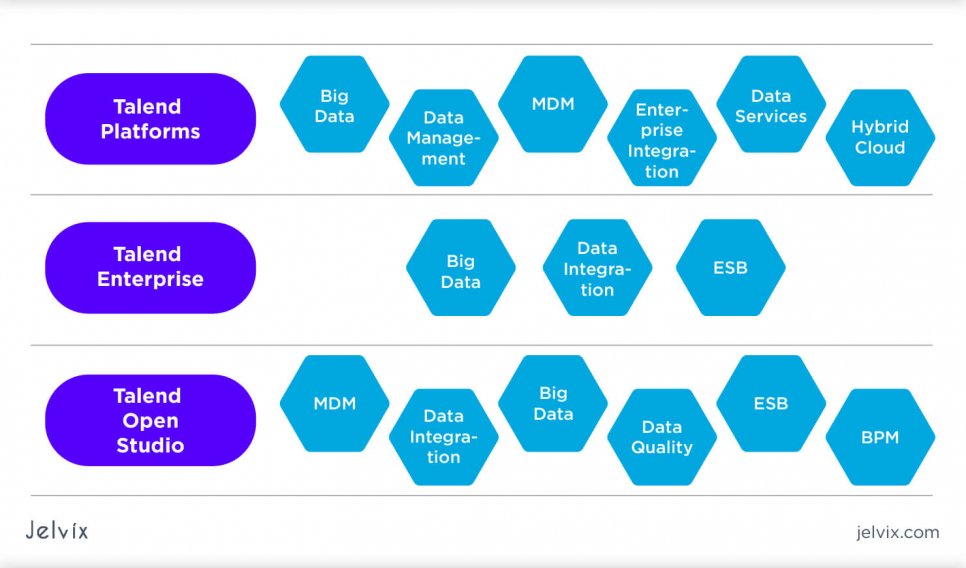 talend data analytics