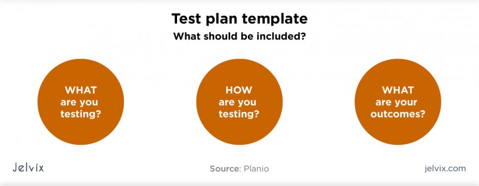 Test planning 