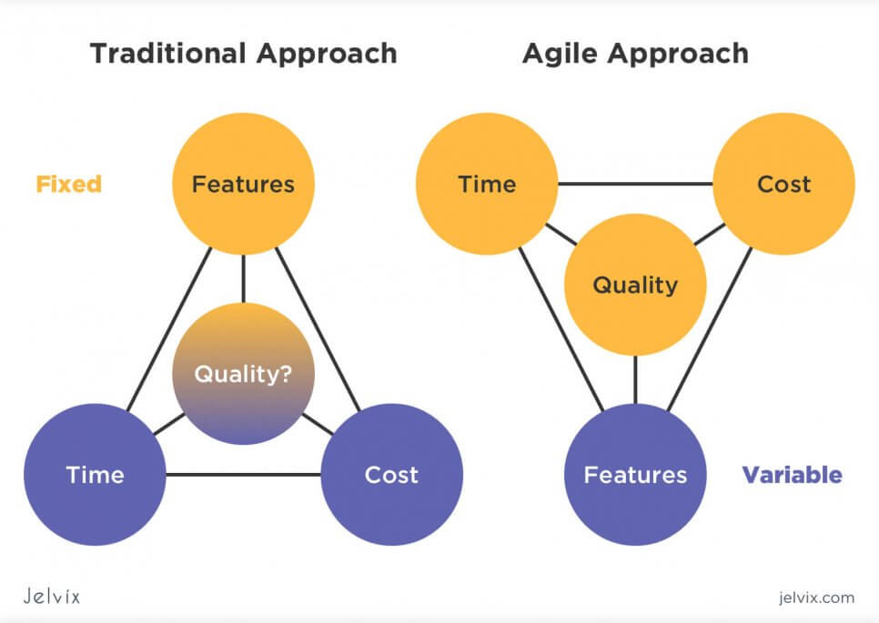 agile vs traditional approach