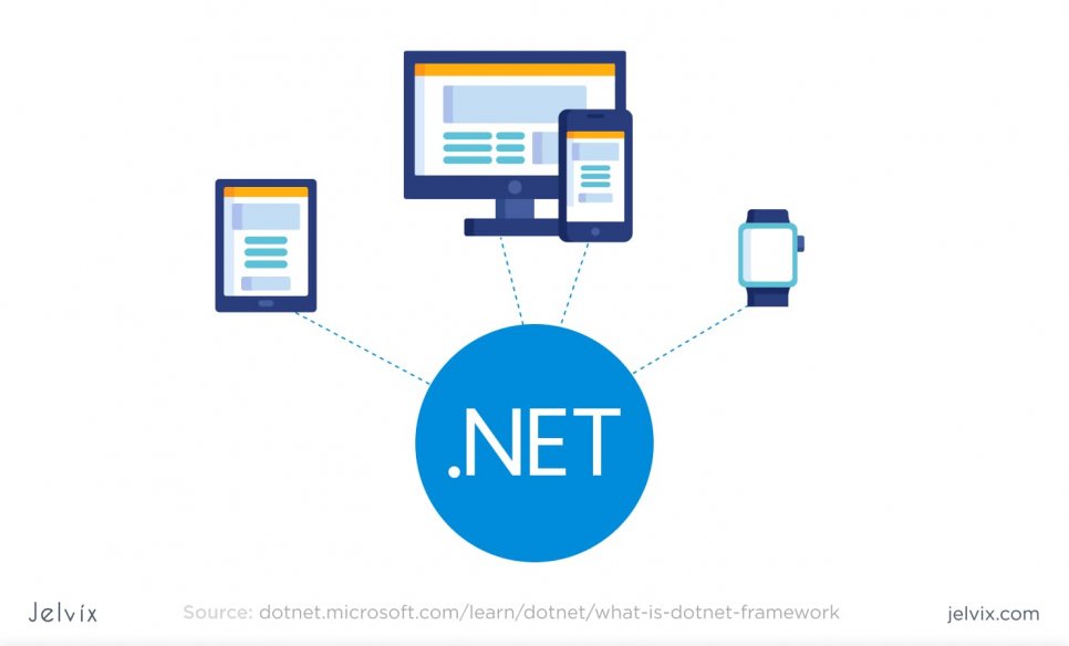 types of .NET applications