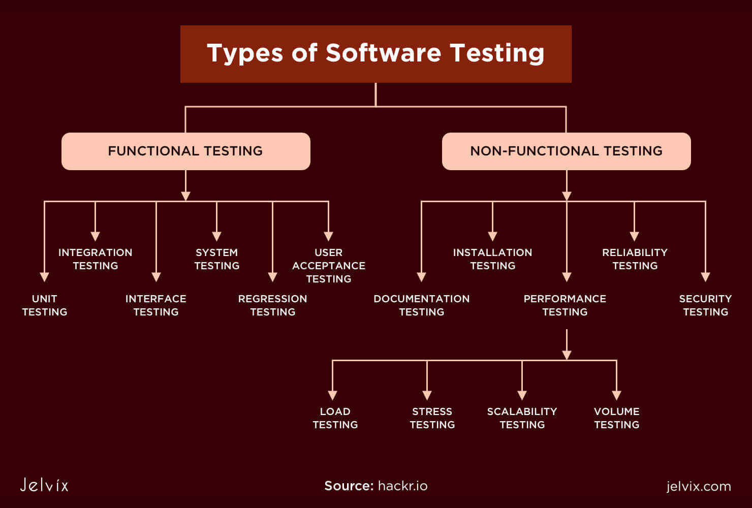 define testing methodology