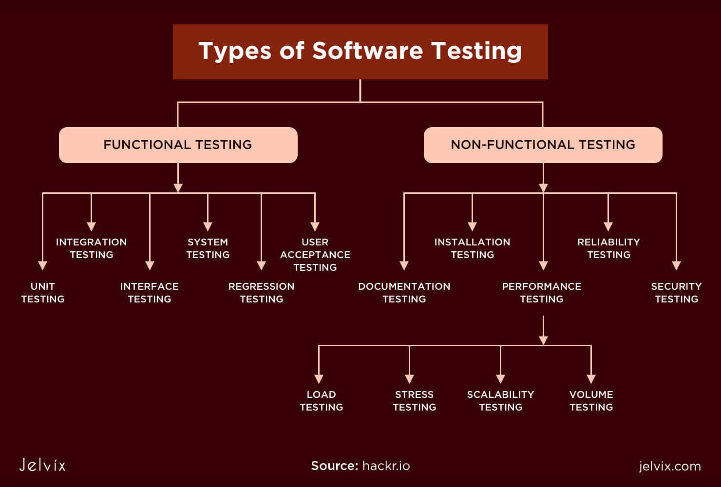 all software categories