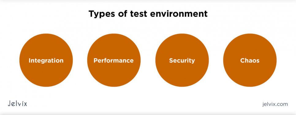 Test Environment Setup