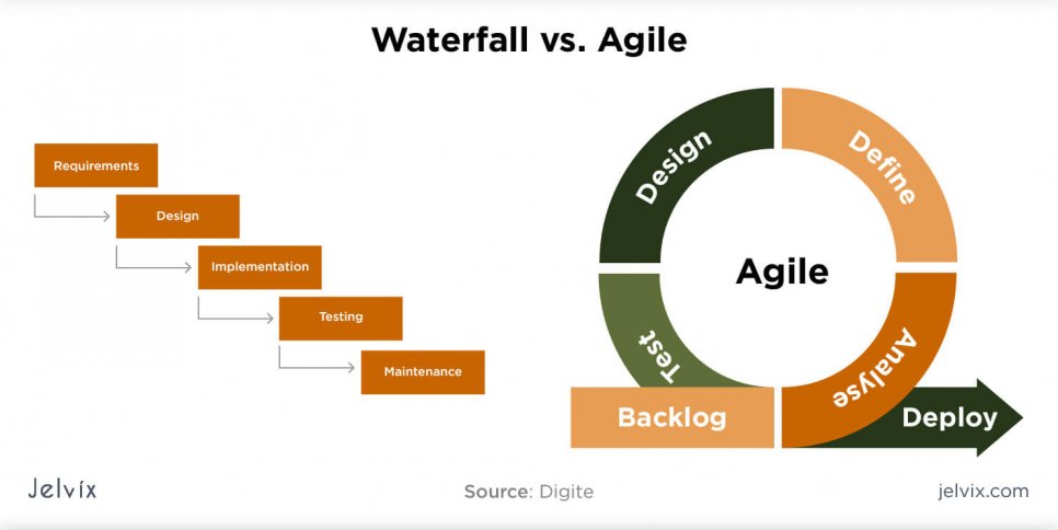 differences of waterfall and agile