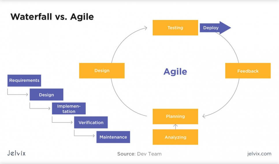 agile vs waterfall model