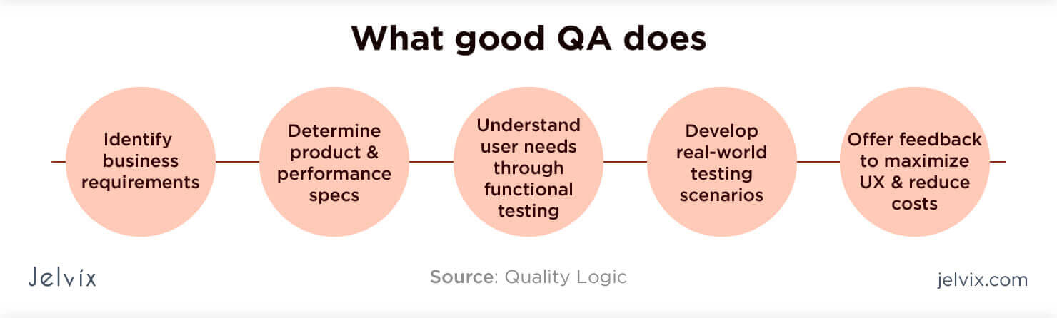 best-testing-and-software-qa-methodologies-checklist-jelvix