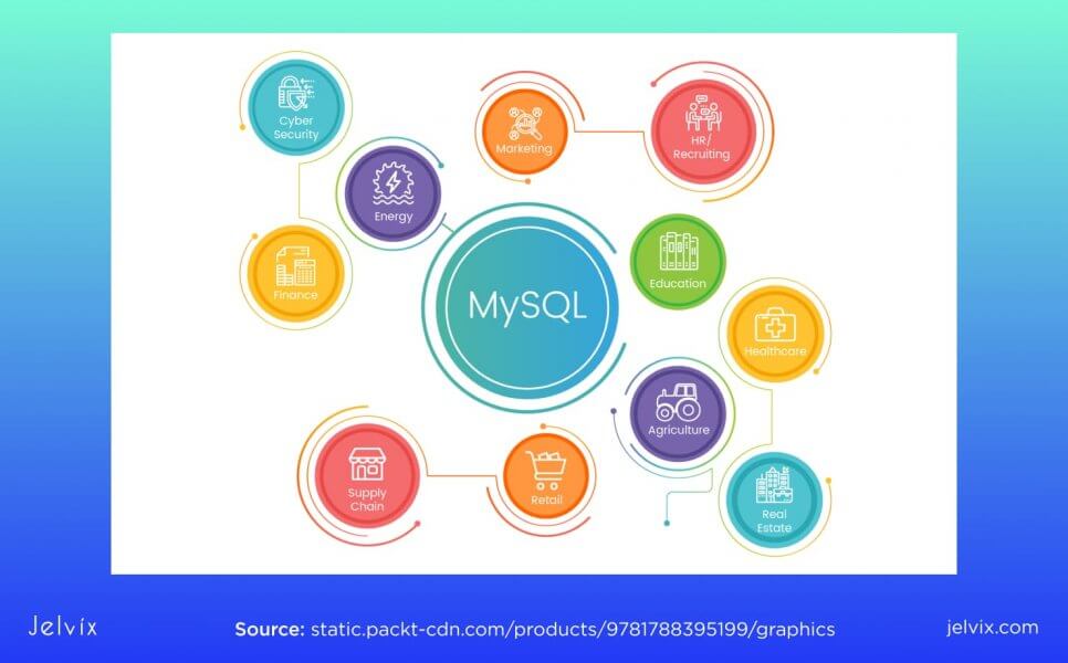 use cases for MySQL