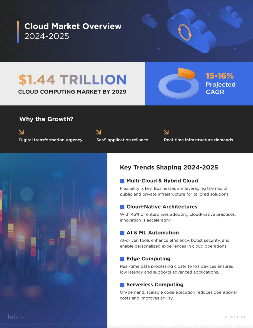 2024 Cloud Market Share Analysis