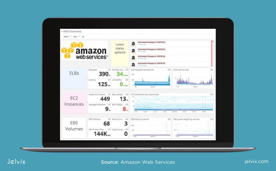 monitoring in AWS