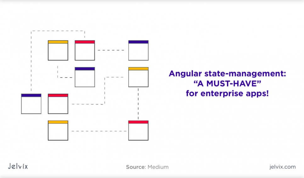 Enterprise web apps