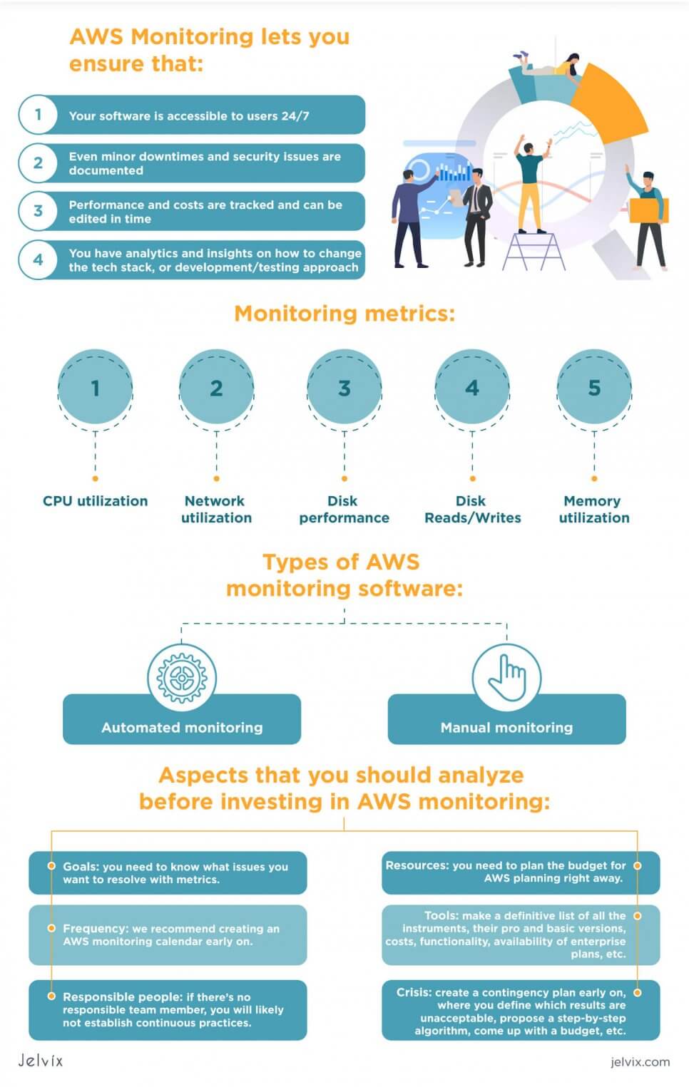 Guide To AWS Monitoring