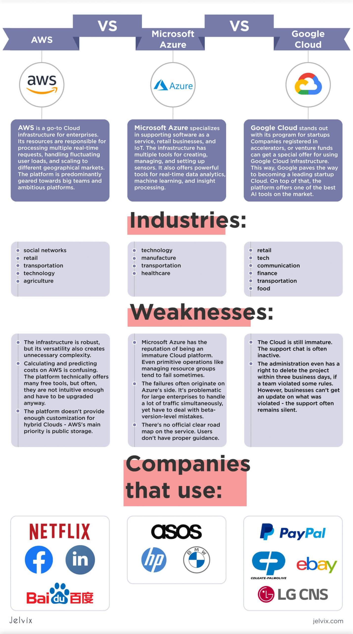 Aws Vs Google Cloud Vs Azure Detailed Cloud Comparison