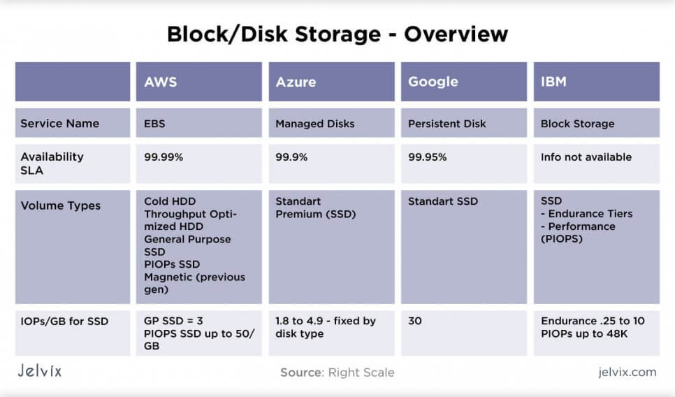 Archiving features