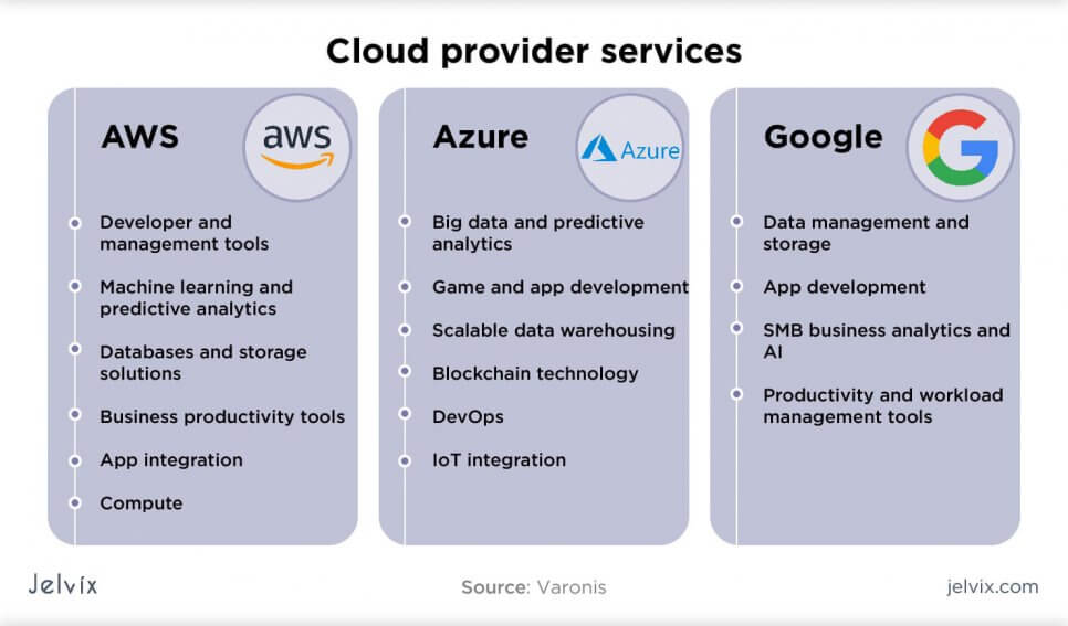 Cloud platform