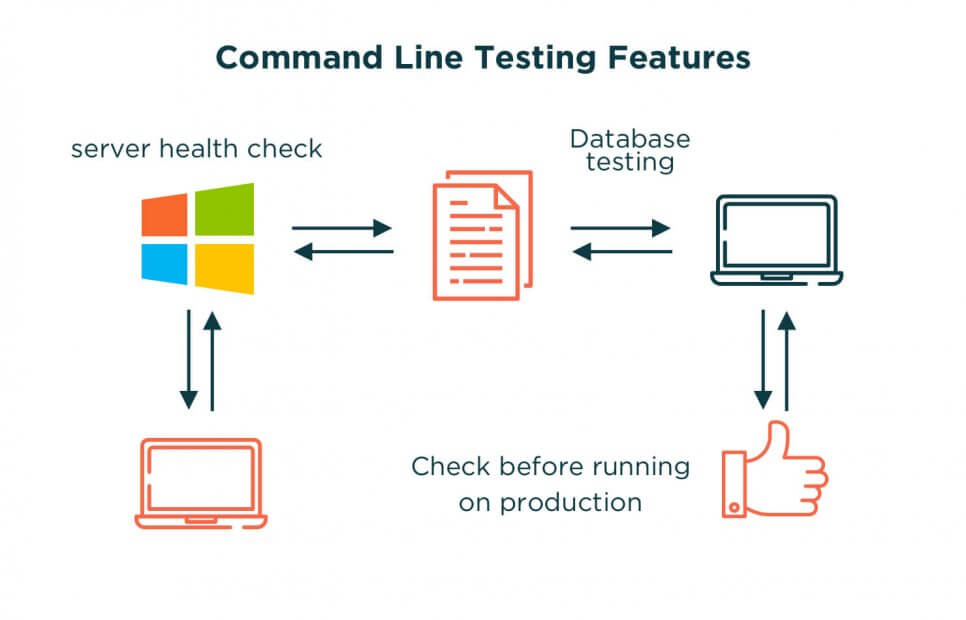 Command-line software