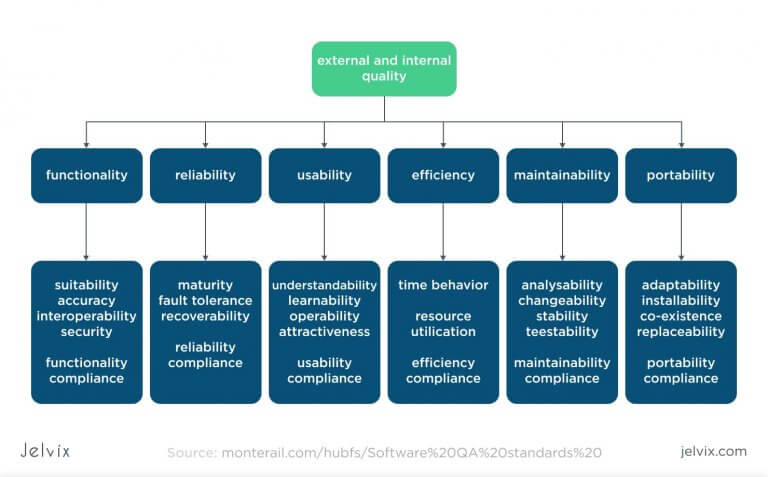 what-is-quality-assurance-definition-stages-process