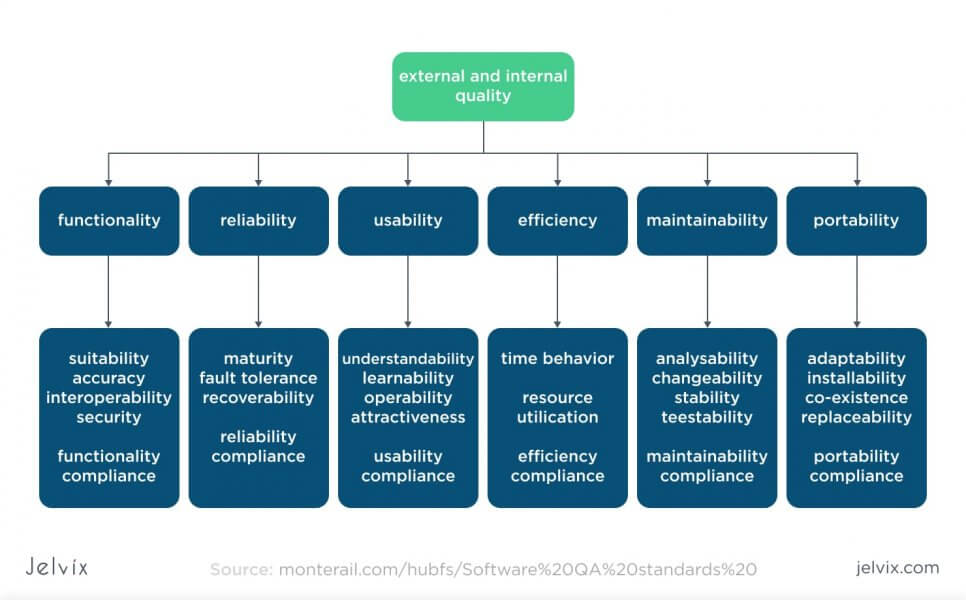 types of quality