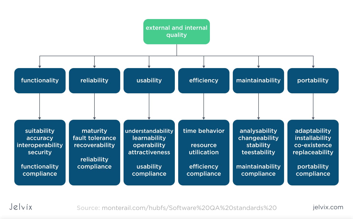 what-is-quality-assurance-definition-stages-process