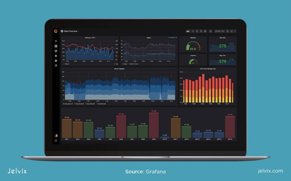 overviews in Grafana