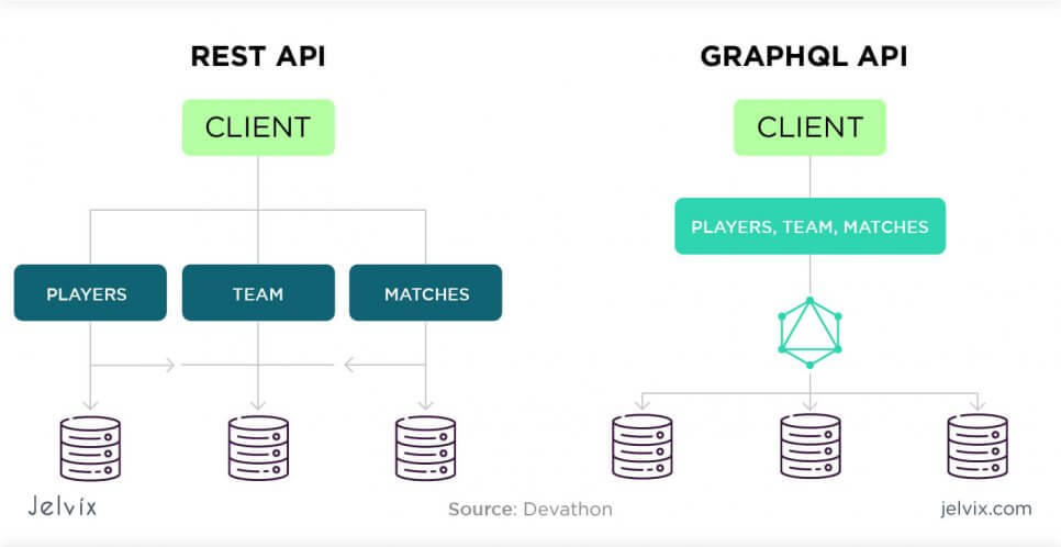 API algorithms 