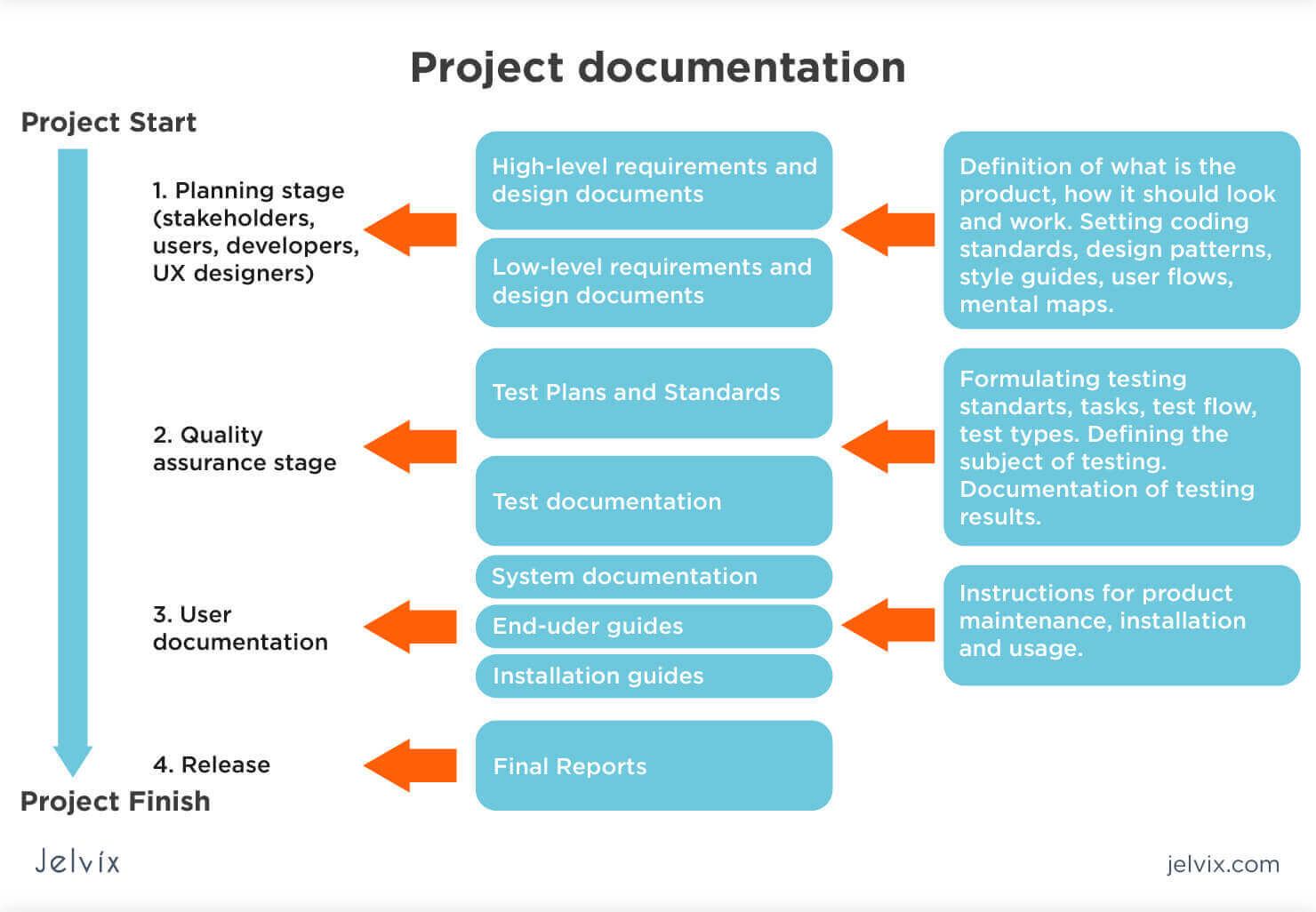 define processes