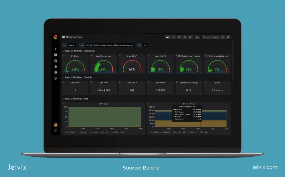 Prometheus metrics