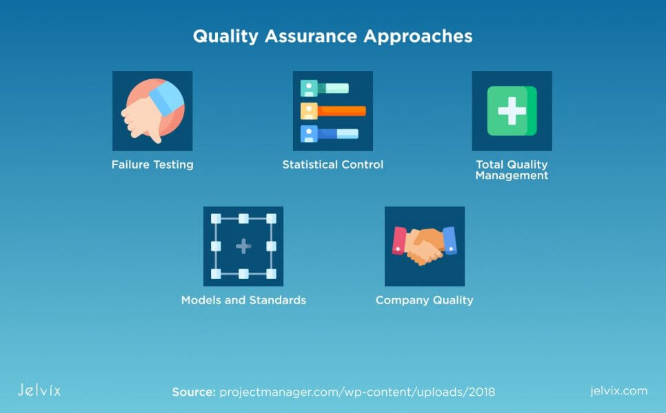 quality-assurance-approaches