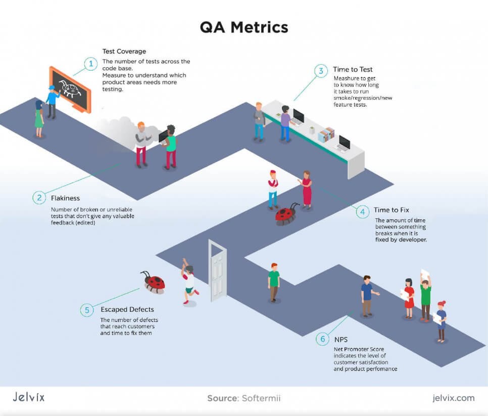 testing metrics