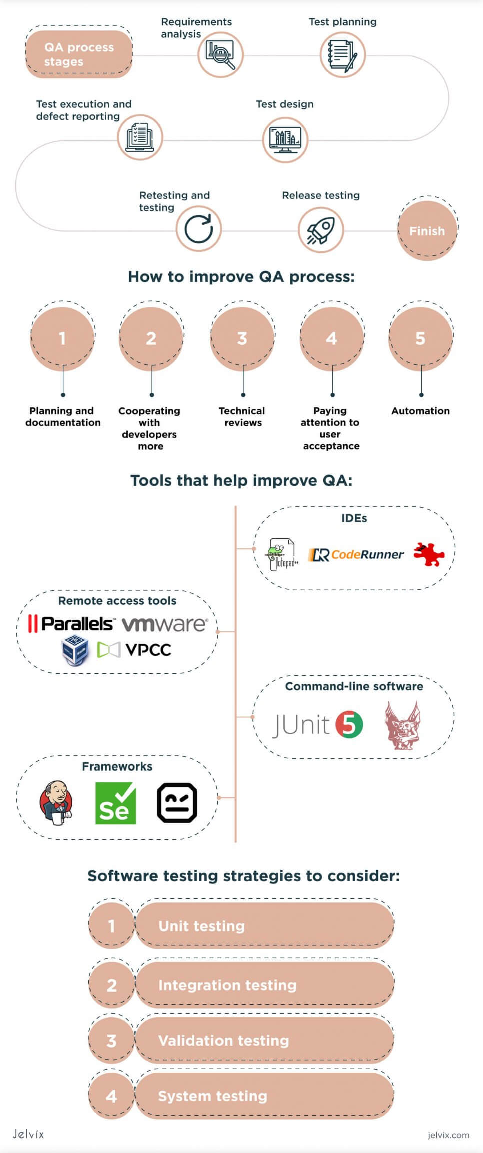 QA Improvement Ideas