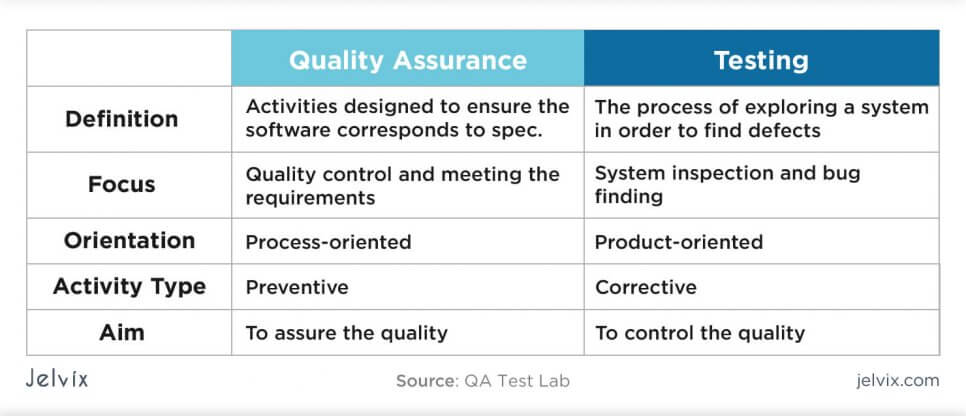 quality assurance and testing