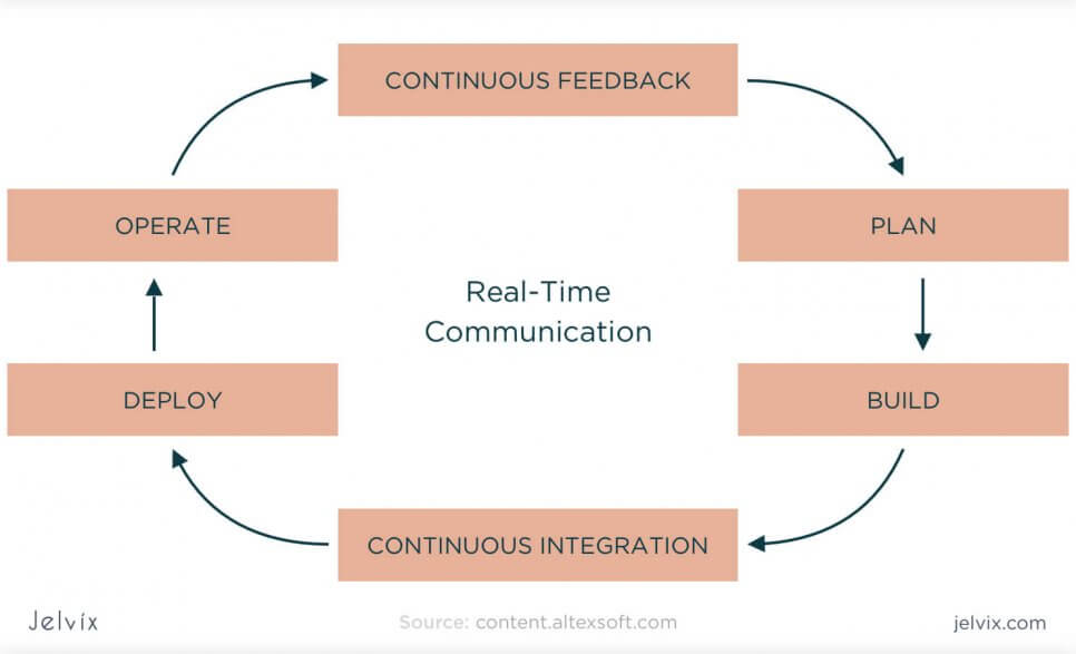 qa-communications