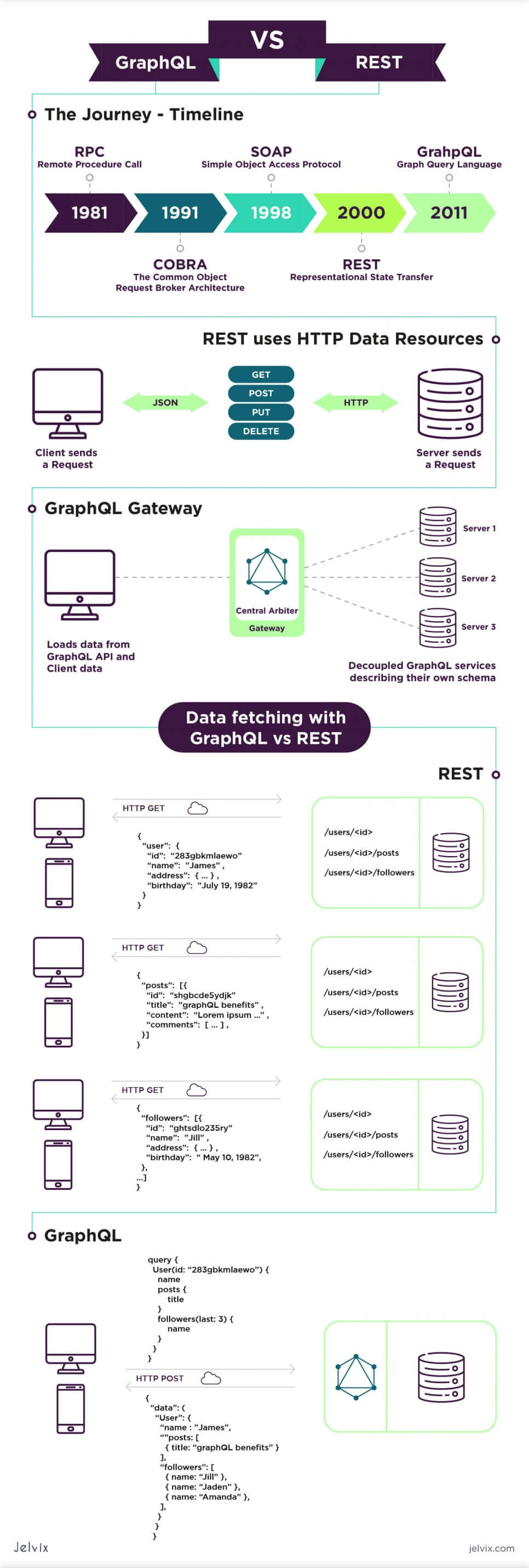 graphql vs rest performance