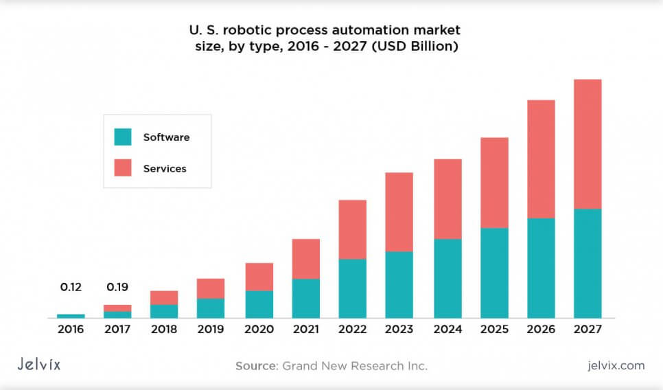 RPA statistics