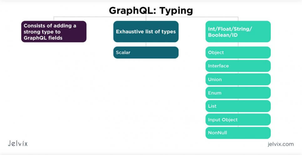 GraphQL:typing