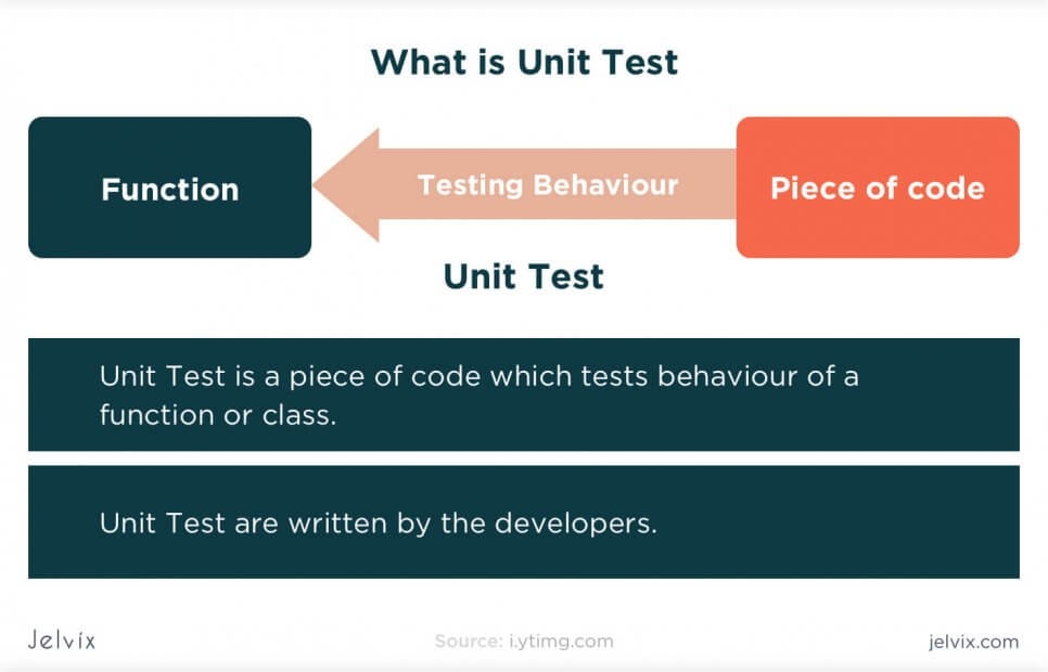 what is unit test